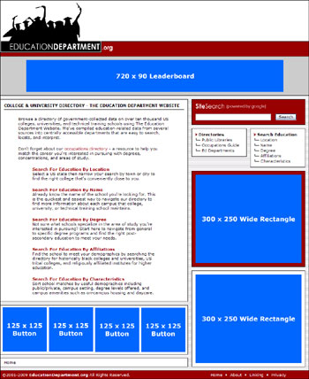 Advertising Placements and Formats.